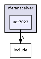 drivers/rf-transceiver/adf7023