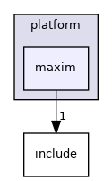 projects/max22200/src/platform/maxim