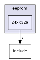 drivers/eeprom/24xx32a