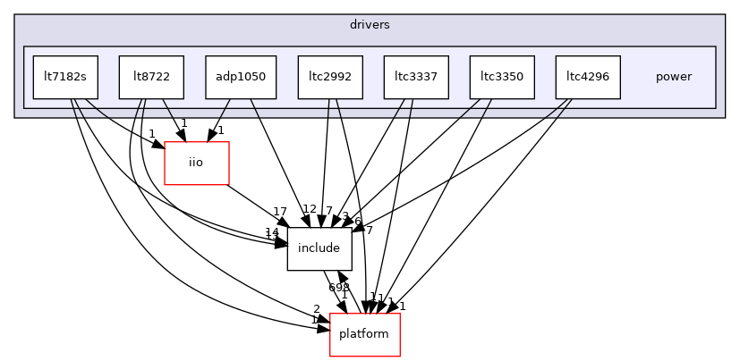 drivers/power