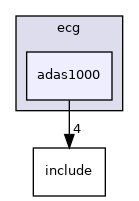 drivers/ecg/adas1000