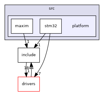 projects/eval-adxl38x/src/platform