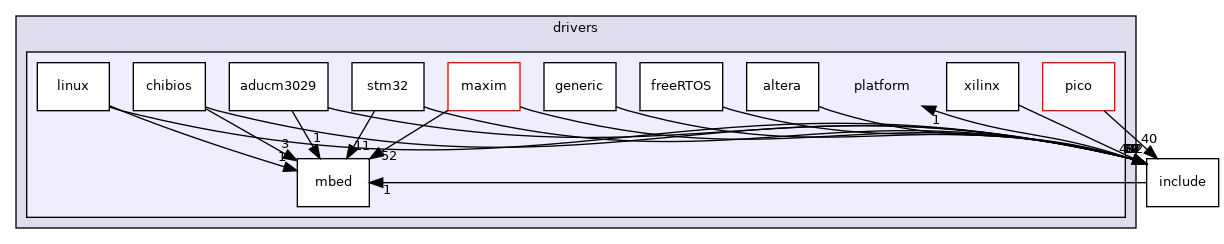 drivers/platform