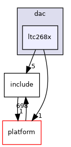 drivers/dac/ltc268x