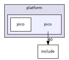 drivers/platform/pico