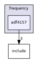 drivers/frequency/adf4157