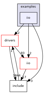 projects/ad7616-st/src/examples/iio