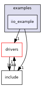 projects/eval-adxl367z/src/examples/iio_example