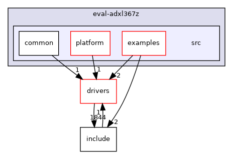 projects/eval-adxl367z/src