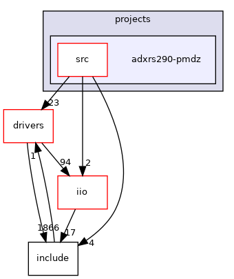 projects/adxrs290-pmdz