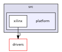 projects/eval-adxl367z/src/platform