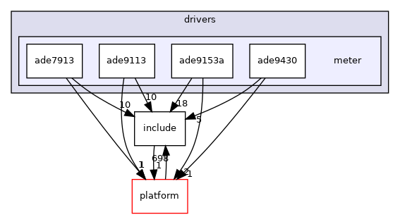 drivers/meter