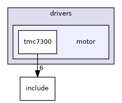 drivers/motor