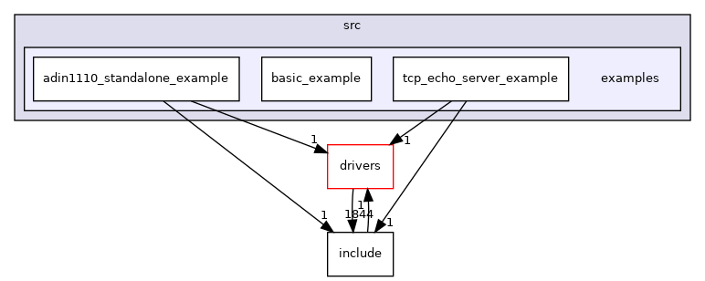 projects/apard32690/src/examples