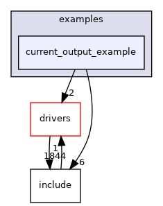 projects/ad5460/src/examples/current_output_example