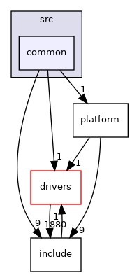 projects/eval-ade7913/src/common