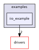 projects/eval-adxl313z/src/examples/iio_example