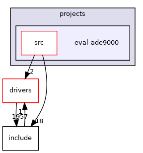 projects/eval-ade9000