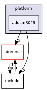 projects/iio_demo/src/platform/aducm3029