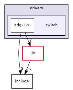 drivers/switch