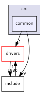 projects/eval-ade9153a/src/common