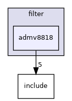 drivers/filter/admv8818