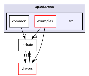 projects/apard32690/src