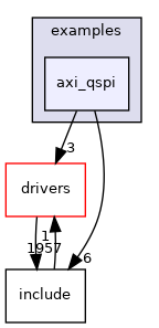 projects/ad3552r_fmcz/src/examples/axi_qspi