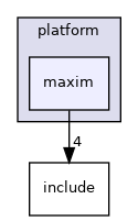 projects/ad7091r8-sdz/src/platform/maxim