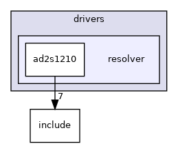 drivers/resolver