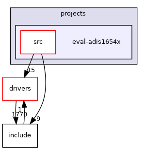 projects/eval-adis1654x