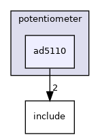 drivers/potentiometer/ad5110