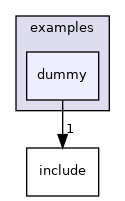 projects/ad719x/src/examples/dummy