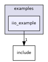 projects/max31827-evkit/src/examples/iio_example