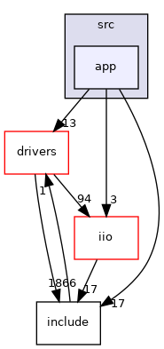 projects/wethlink/src/app