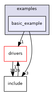 projects/dc2903a/src/examples/basic_example