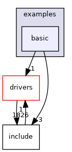 projects/ad5460/src/examples/basic