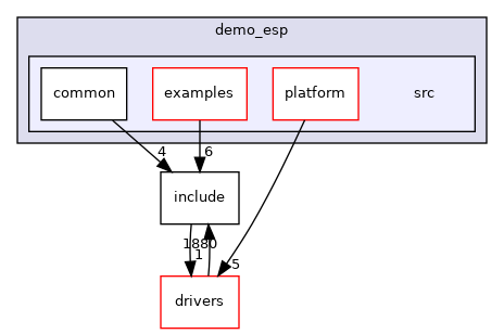 projects/demo_esp/src