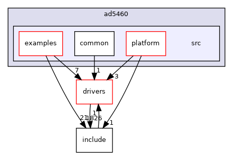 projects/ad5460/src