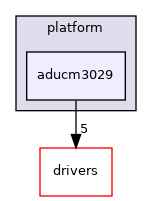 projects/demo_esp/src/platform/aducm3029