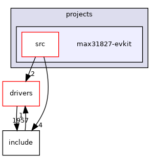 projects/max31827-evkit