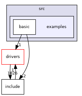 projects/eval-ltc4306/src/examples