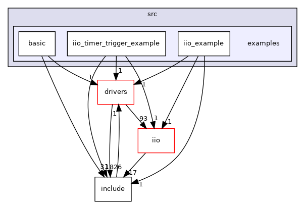 projects/ad7091r8-sdz/src/examples