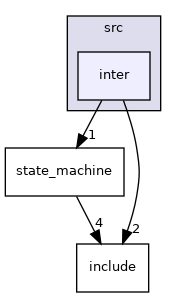 projects/ad-acevsecrdset-sl/src/inter