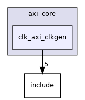 drivers/axi_core/clk_axi_clkgen