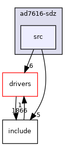 projects/ad7616-sdz/src