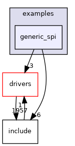 projects/ad3552r_fmcz/src/examples/generic_spi