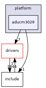 projects/adxrs290-pmdz/src/platform/aducm3029