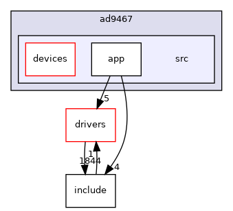 projects/ad9467/src