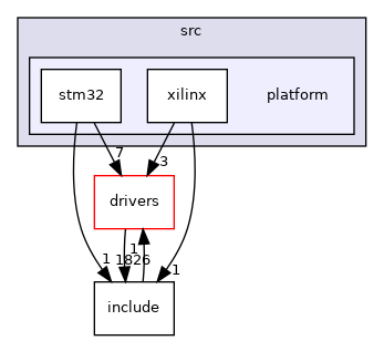 projects/pulsar-adc/src/platform